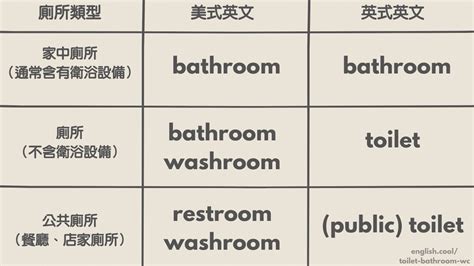 马桶英文|TOILET中文(简体)翻译：剑桥词典